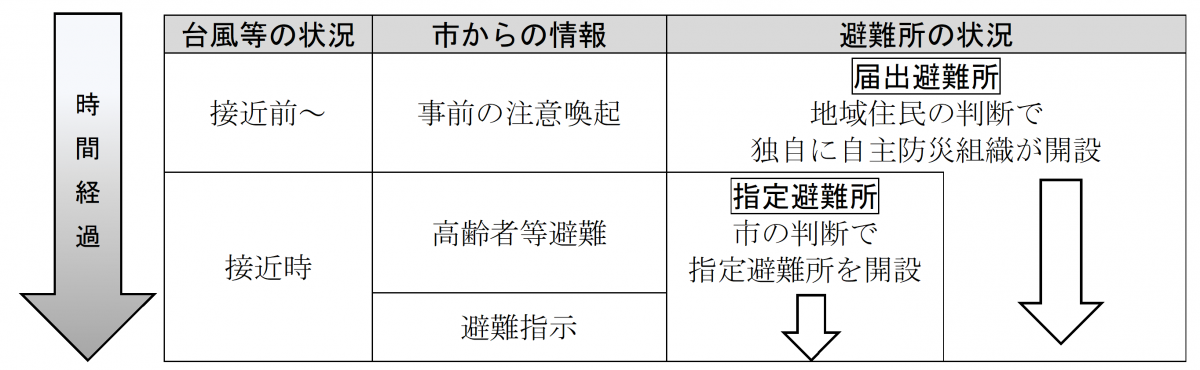 todokedeimeji