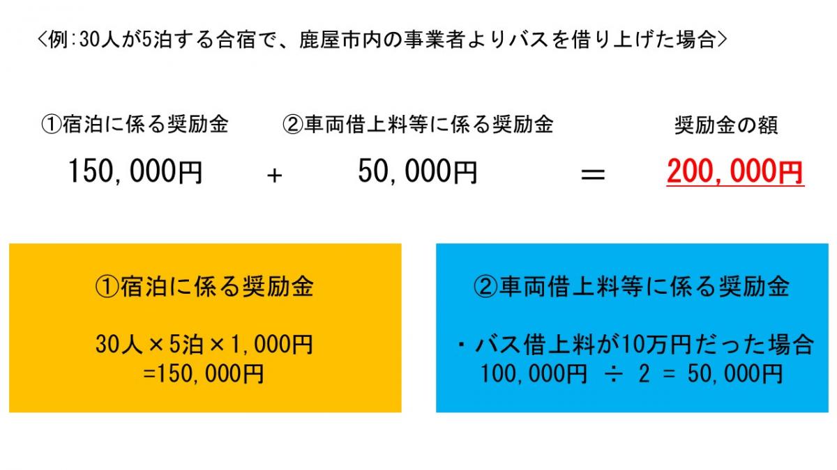 奨励金額の例2