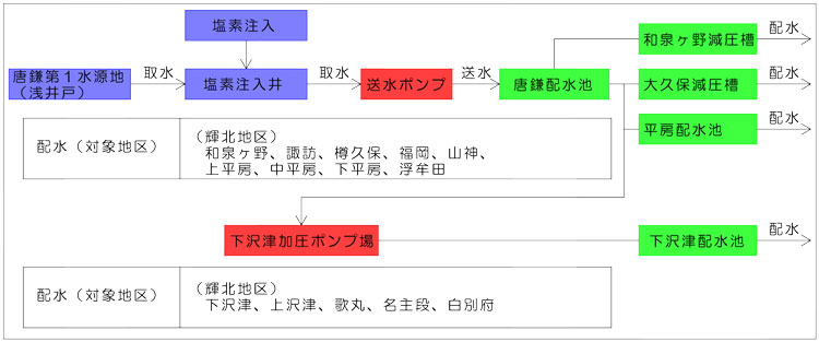 唐鎌