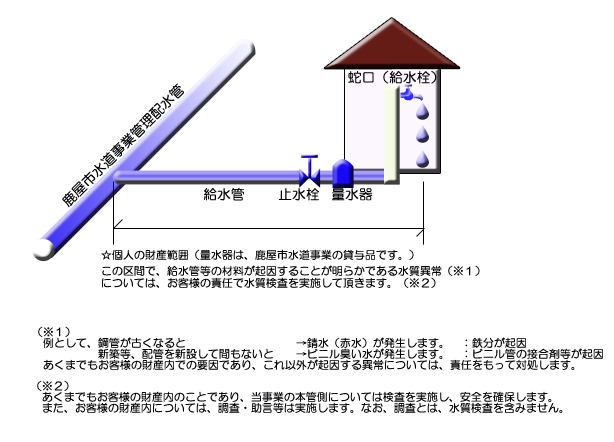 解釈図