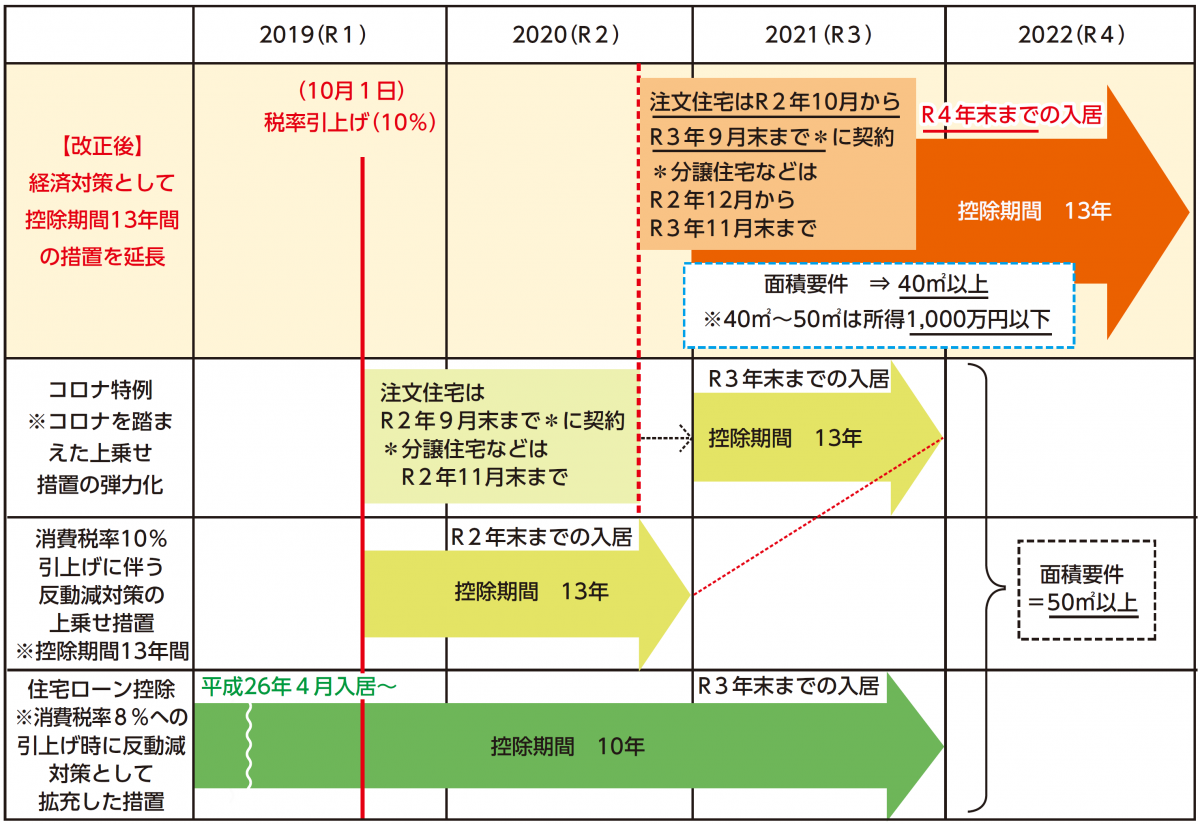 住借4