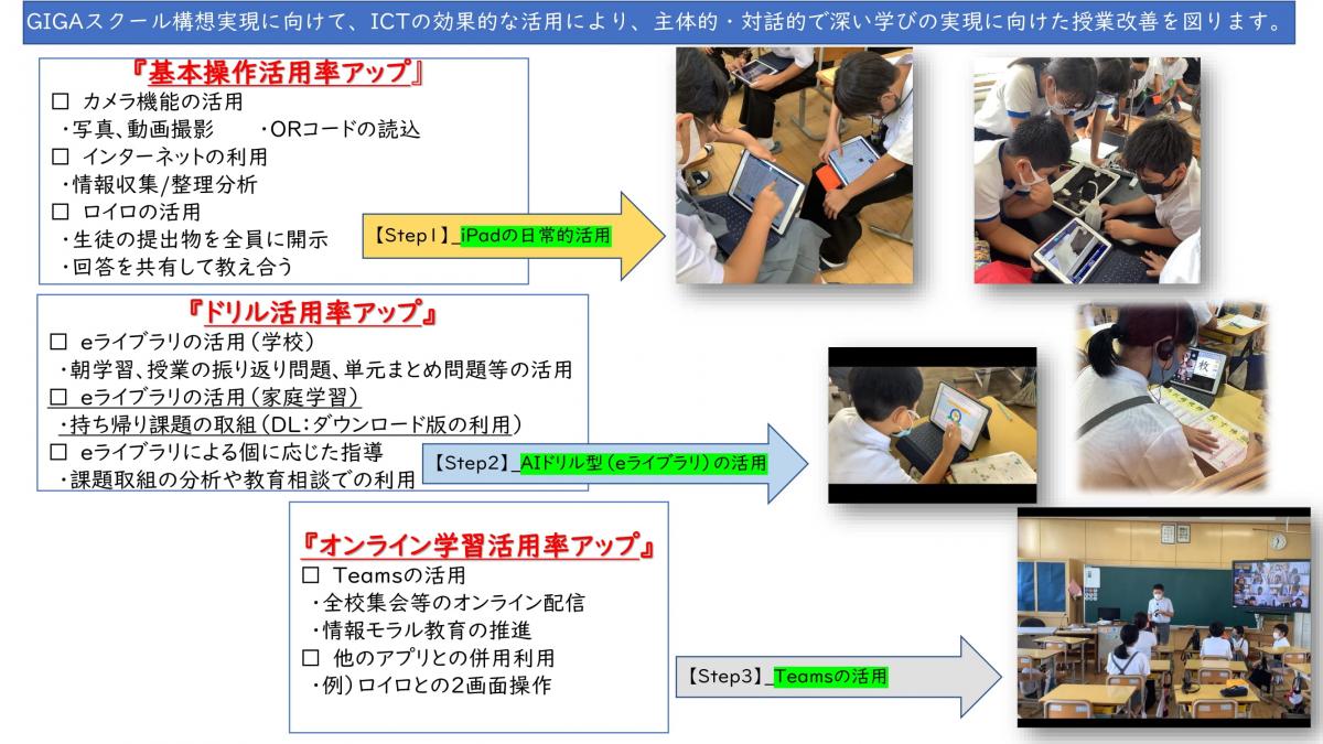 GIGA構想