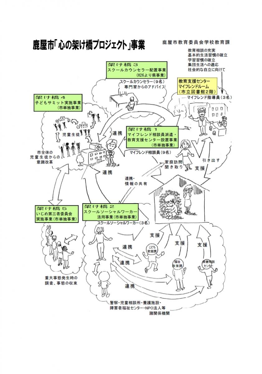 心の架け橋イメージ図