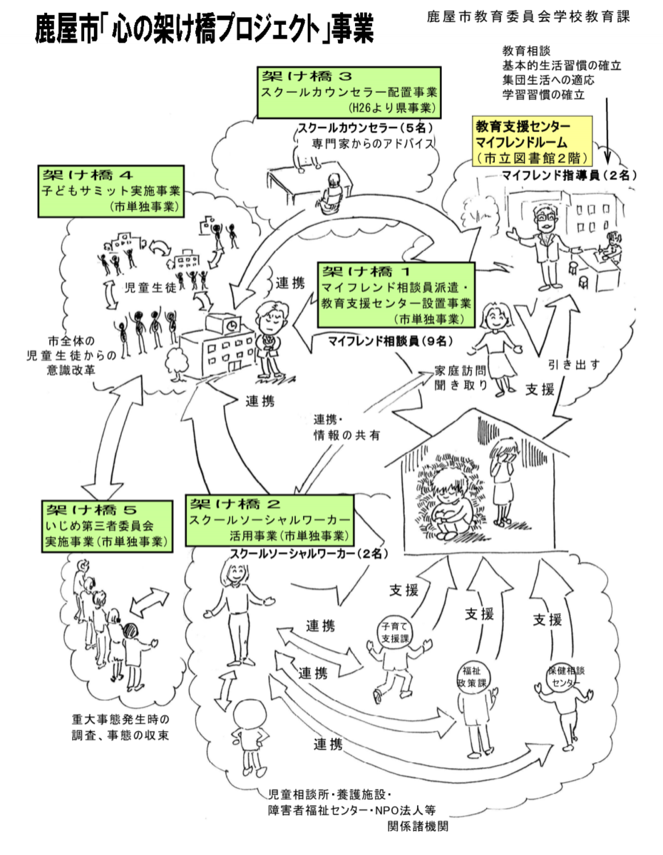 心の架け橋イメージ図