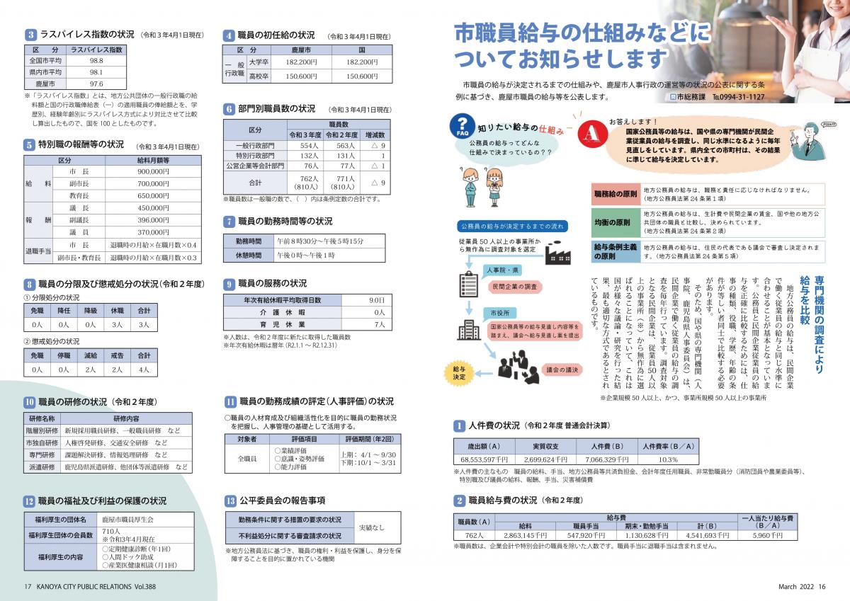 市職員給与