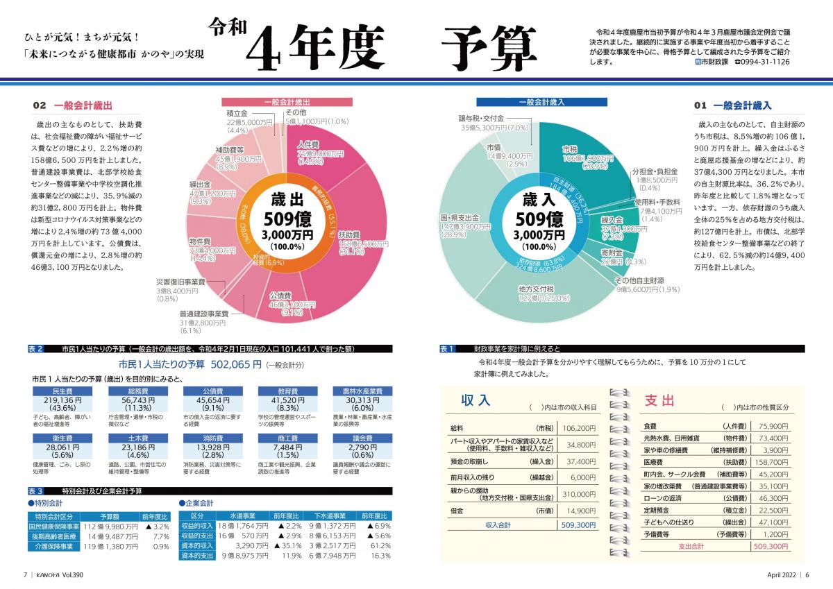 令和4年度予算