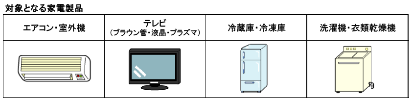 対象家電