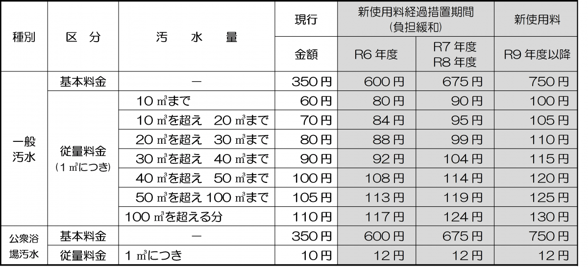 ryoukinhyou5-6