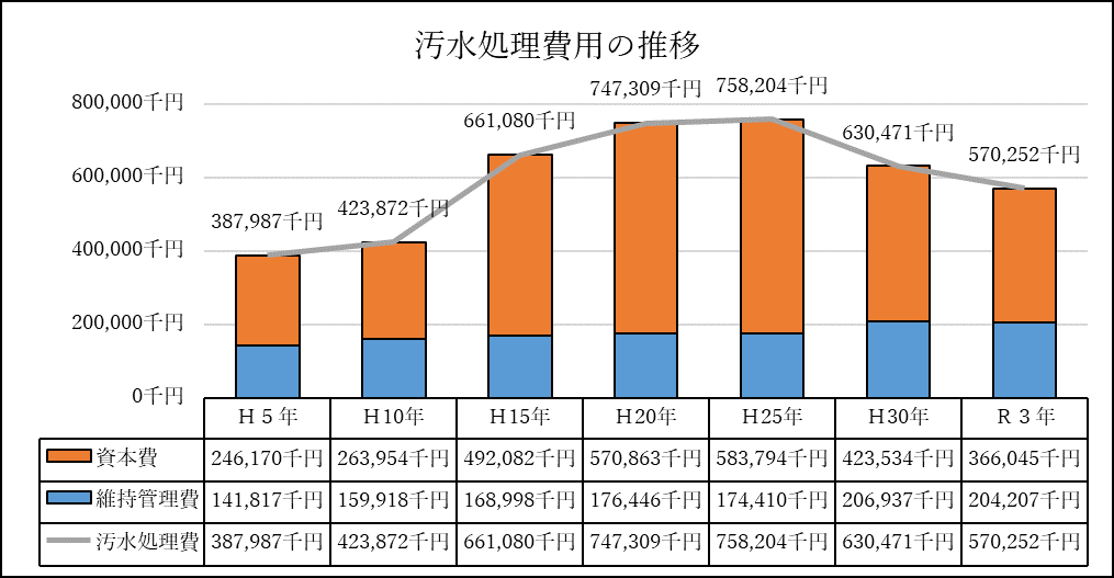 osuisyorihi