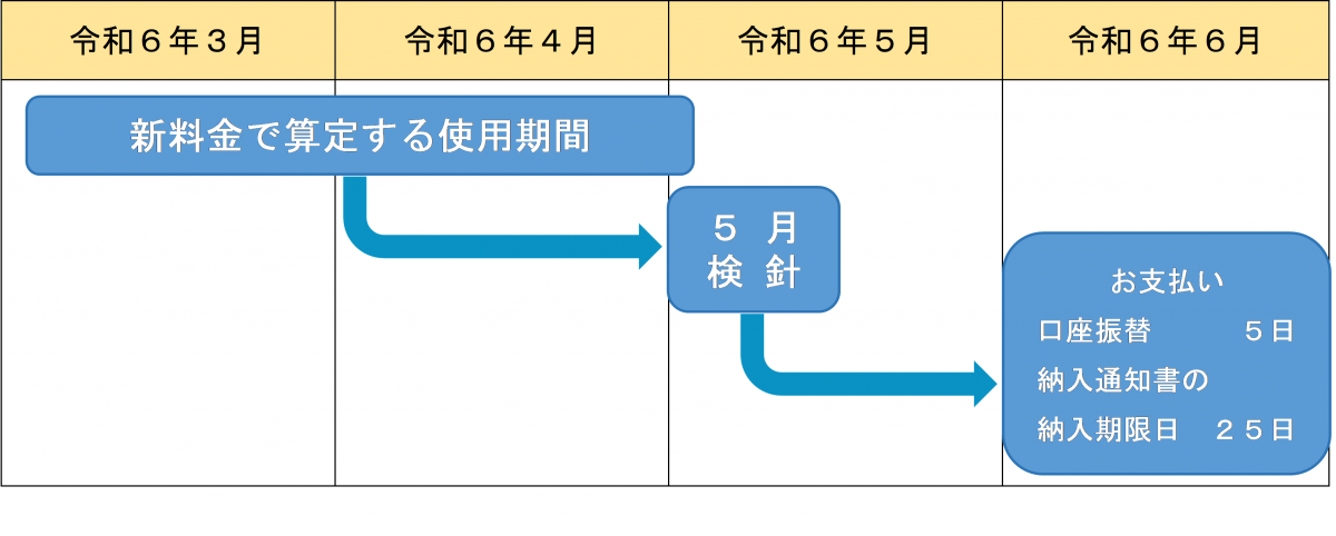 santeikikan