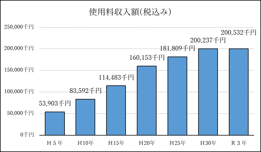 siyouryou1