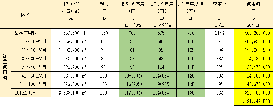 siyouryoutaikeinosantei1