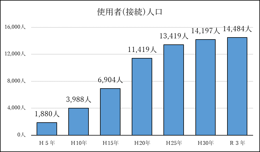 siyousyajinkou