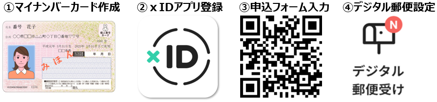 入力完了まで