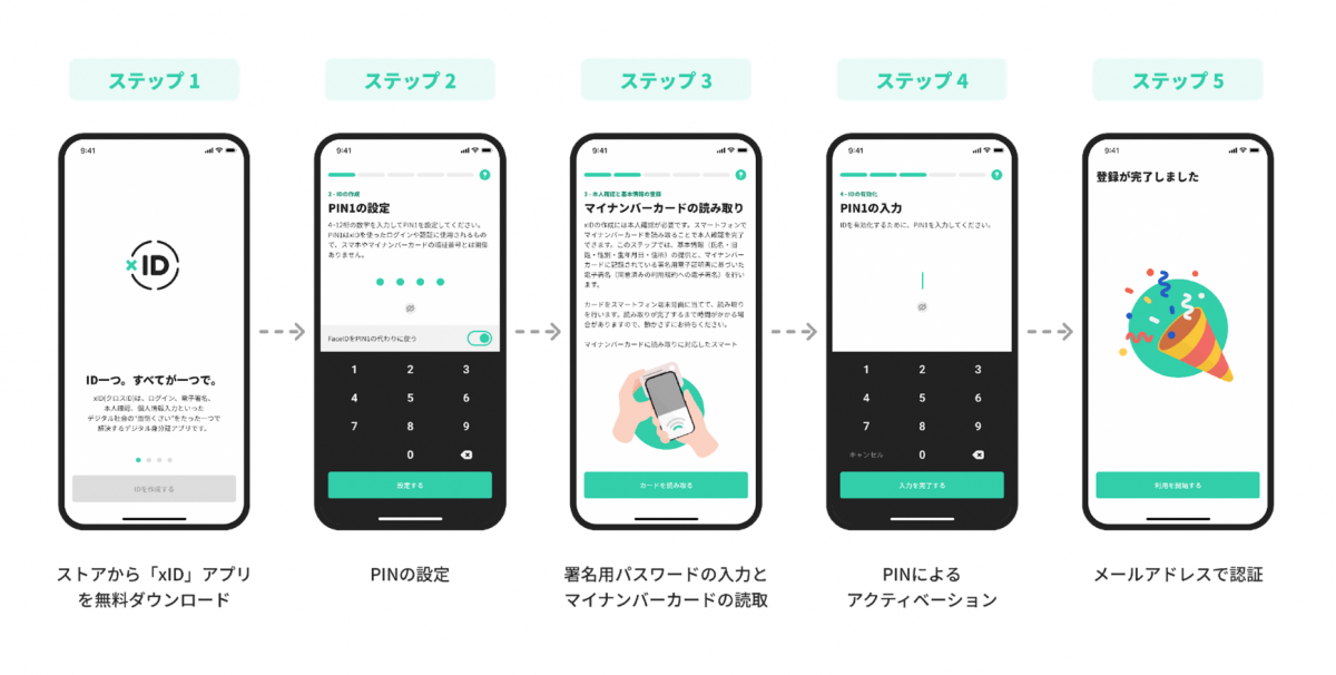 xIDアプリ手順