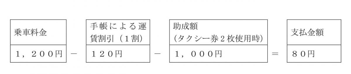 計算例