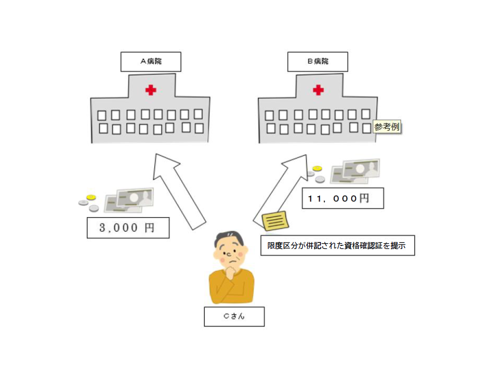 高額療養費