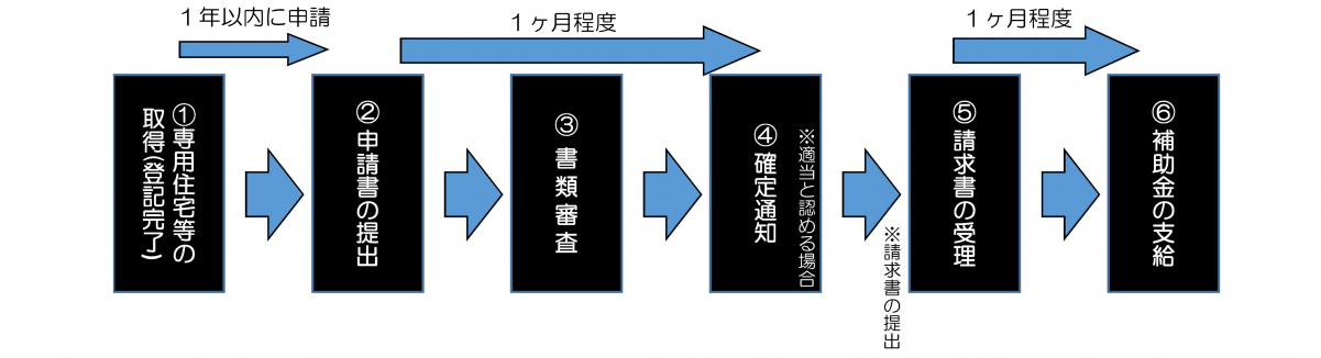 図