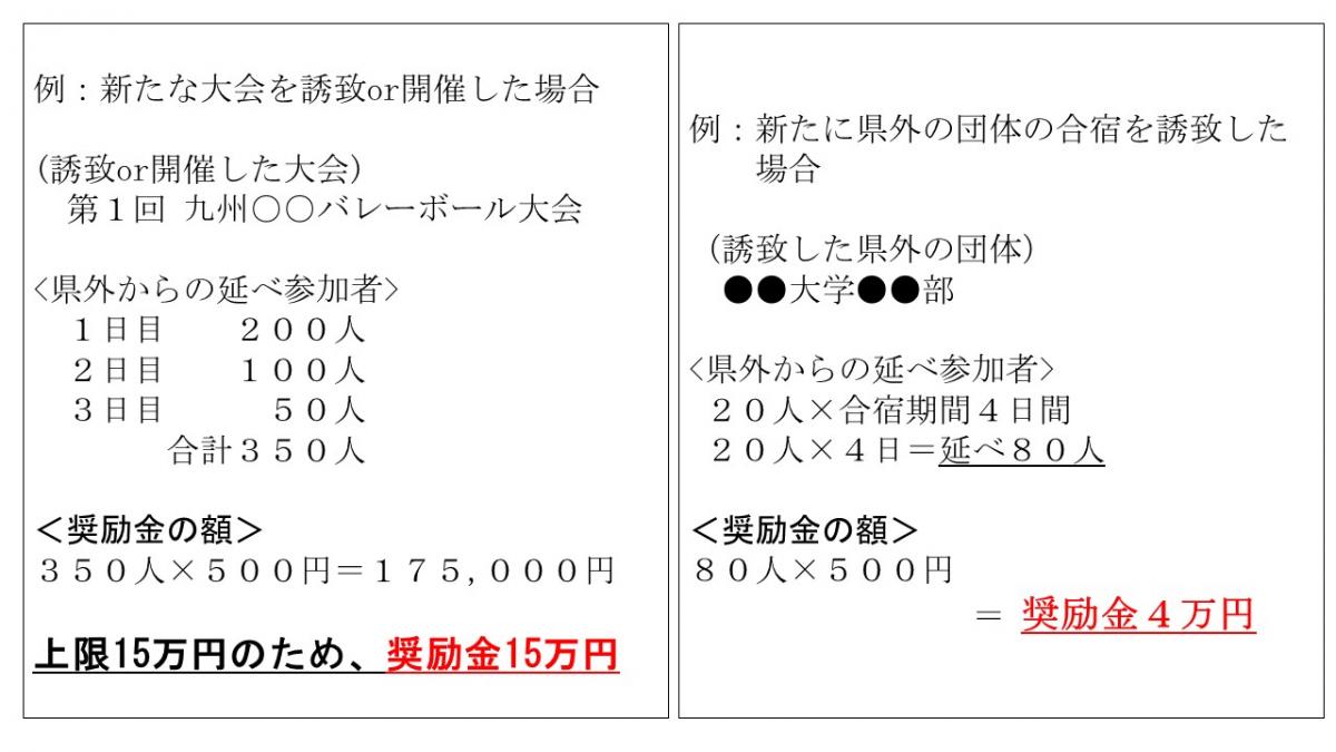 奨励金額例