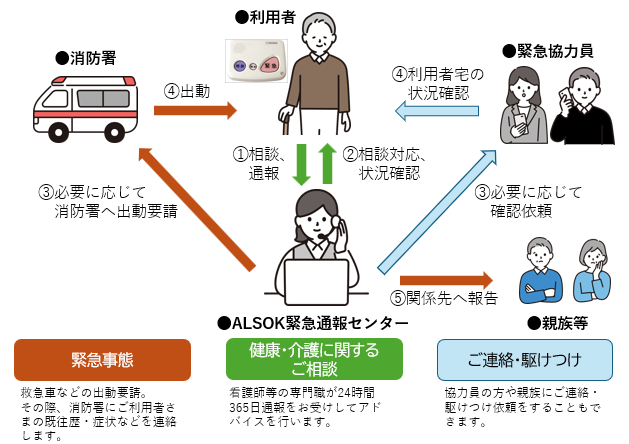 イメージ図